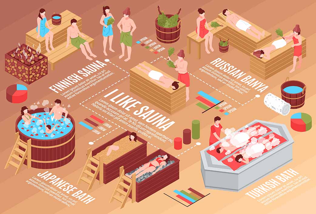 Surprising Health Benefits of Saunas