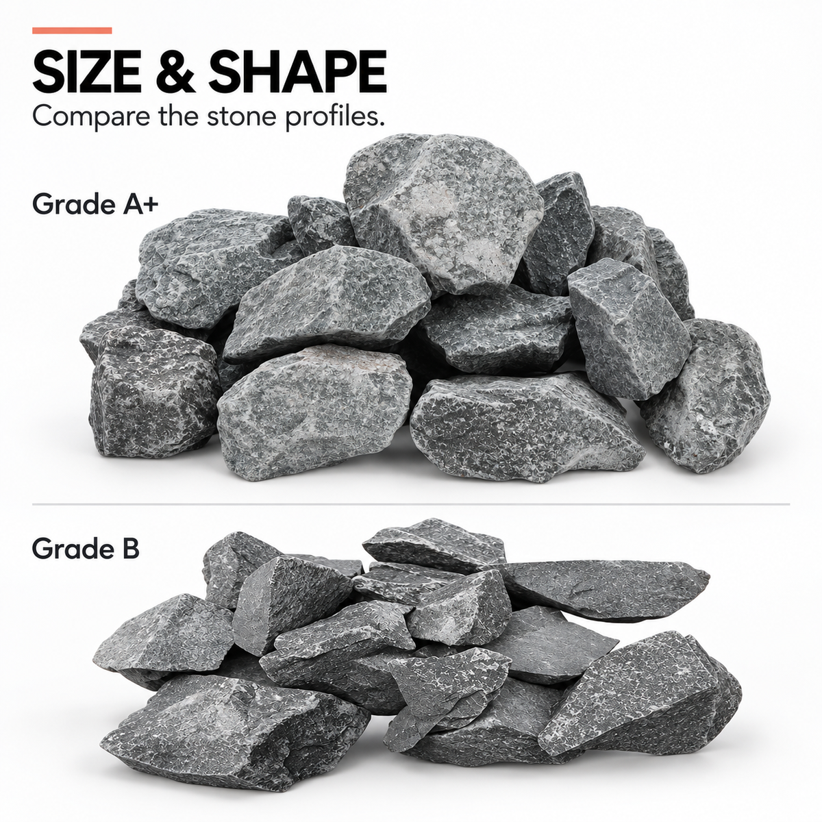 Sauna stone shape comparison showing chunky rocks labeled Grade A+ above flatter, thinner pieces labeled Grade B